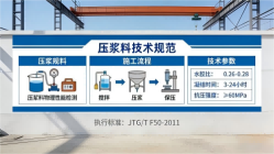 海宁本地工厂讲解：说一遍公路压浆料和铁路压浆料的区别