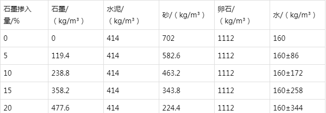 海宁防静电水泥砂浆怎么做(附配比及施工方法)